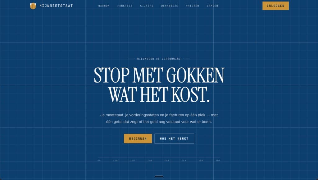 MijnMeetstaat